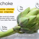 Cultivation Guidelines for Growing Artichoke Vegetables